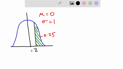 find-the-indicated-z-score-be-sure-to-draw-a-standard-normal-curve-that-depicts-the-solution-find-5-68215