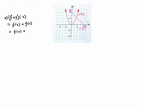 use-the-graph-to-evaluate-each-expression-or-state-that-it-is-undefined_-a-f912-6-f-g1-c-fg0-d-eo-0a-f92-0-b-the-answer-is-undefined-b-select-the-correct-choice-below-and-if-necessary-fill-i-96573
