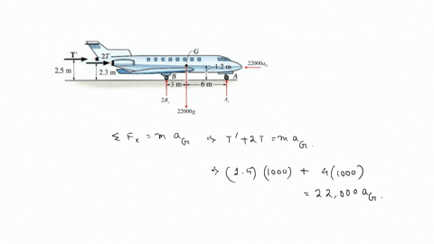 hibbeler-17-26-the-jet-aircraft-has-total-mass-of-22-mg-and-center-of-mass-at-g-initially-at-take-off-the-engines-provide-thrust-2t-4-km-and-t-15-kn-neglect-the-mass-of-the-wheels-and-due-to-63414