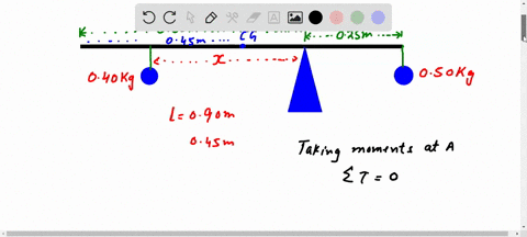 a-uniform-0225-kg-rod-of-090-m-length-is-used-to-suspend-two-masses-as-shown-below-at-what-distance-x-should-the-040-kg-mass-be-placed-to-achieve-static-equilibrium-0225-kg-rod-065-m-025-m-0-31462