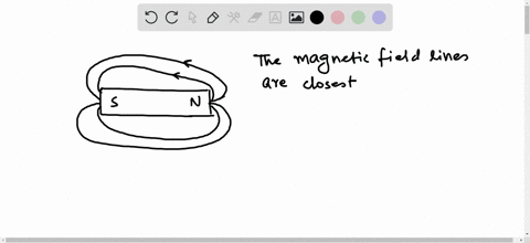 in-your-drawings-for-the-field-of-the-bar-magnet-where-are-the-field-lines-closest-together-where-are-they-farthest-apart-what-is-the-significance-of-a-concentration-of-field-lines-08514