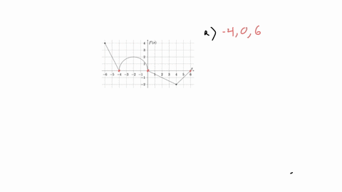 3-2-5-4-3-2-3-4-1-let-f-be-a-differentiable-function-defined-on-the-interval-6-x-6-the-figure-above-shows-the-graph-of-f-the-derivative-of-f-f-consists-of-3-line-segments-and-a-semi-circle-o-69674
