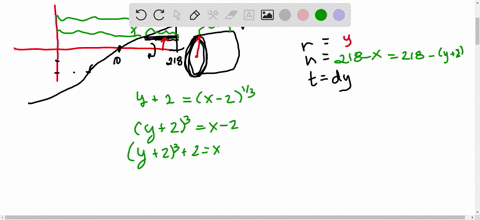 use-the-shell-method-to-calculate-the-volume-of-rotation-v-about-the-x-axis-for-the-region-underneath-the-graph-of-y-x-25-2-where-10-x-218-v-9428pi5-75289