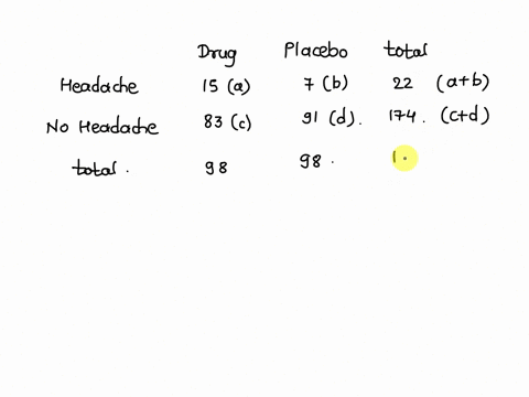 what-is-the-value-of-the-test-statistic-that-would-result-from-testing-the-claim-that-the-drug-had-an-effect-on-headaches-relative-to-the-placebo-in-the-following-data-rounded-to-three-decim-75552