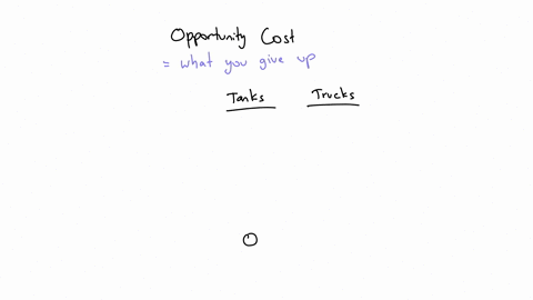 problem-01-01algo-refer-to-the-table-and-figure-below-per-day-production-options-3-output-of-output-of-trucks-per-day-tanks-per-day-a-5-0-output-of-trucks-2-b-4-20-c-3-30-d-2-38-e-1-45-f-0-5-21083