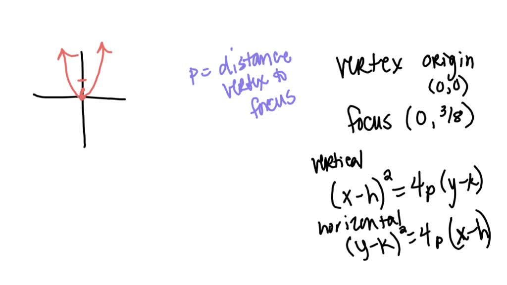 SOLVED Identify The Vertex From Of The Equation Of The Parabola With A