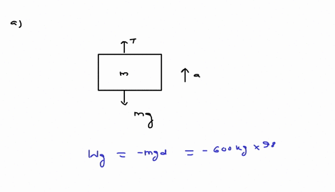 600-kg-elevator-accelerates-upward-at-15-ms-for-15-m-starting-irom-rest-para-how-much-work-does-gravity-do-on-ihe-elevator-expres-your-answer-with-tne-ppropriate-units_-wg-value-units-submit-60418
