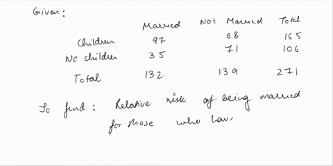 question-researchers-wanted-to-study-if-couples-having-children-are-married-they-surveyed-a-large-group-of-people-the-data-are-shown-in-the-contingency-table-below-what-is-the-relative-risk-88794