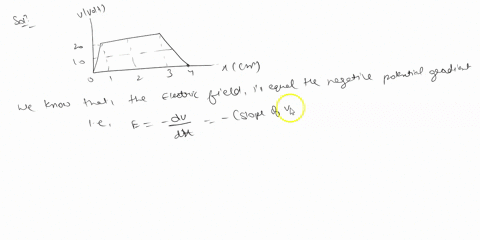 the-figure-below-represents-graph-of-the-lectric-potentia-region-of-space-versus-position-x-where-the-electric-field-is-paralle-to-the-x-axis-draw-graph-of-the-x-component-of-the-electric-fi-48273