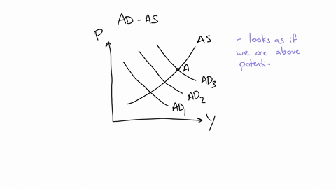 use-the-following-figure-answer-the-next-question-20-9-1-ad-al-r84-gop-the-economy-equilibrium-at-point-what-fiscal-policy-would-be-most-appropriate-control-demand-pull-inflation-muluple-cho-03706