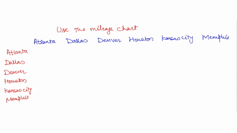 use-the-mileage-chart-shown-below-to-find-the-minimum-spanning-tree-for-the-6-cities-of-atlanta-dallas-denver-houston-kansas-city-and-memphis-using-kruskals-algorithm-which-edge-is-chosen-la-68254