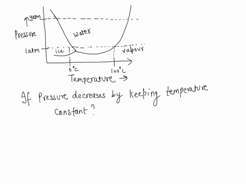 question-19-1-pts-theiphase-diagramof-hzo-is-shown-below-ithe-solidliquid-phase-transition-assume-that-the-hzoisata-pressureofyatm-ata-temperature-that-corresponds-to-whatthappens-you-then-l-11106