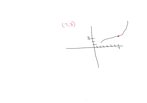 if-the-point-7-3-is-on-the-graph-of-f-then-f7-20345