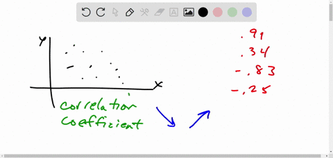 which-correlation-coefficient-best-matches-the-graph-a-r-091-b-r-034-c-r-083-d-r-025-please-give-right-awnser-its-11pm-and-im-so-tired-and-want-to-get-this-over-with-i-still-have-other-homew-97125