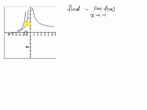 use-the-graph-to-evaluate-the-limit-x-approaches-1-lm-x-fx-4-3-j-1-2-3-20616