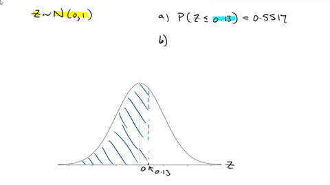 use-technology-to-find-the-indicated-area-under-the-standard-normal-curve-include-an-appropriately-labeled-sketch-of-the-normal-curve-and-shade-the-appropriate-region-a-find-the-probability-76598