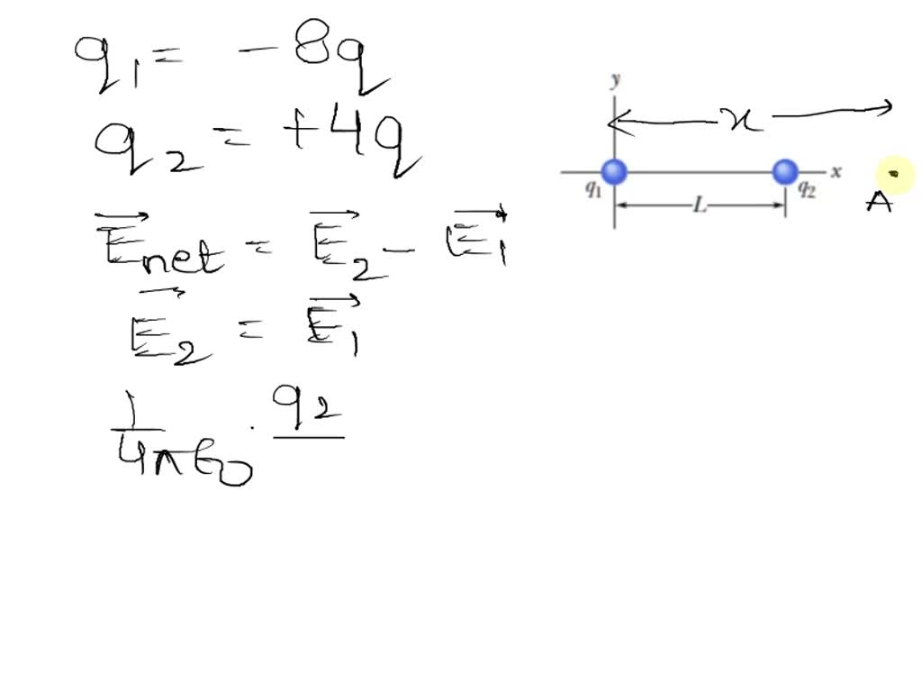 SOLVEDIn the figure particle charge 91 679 and particle 2 of charge 42