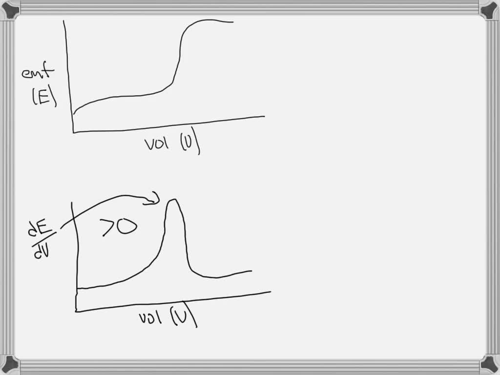SOLVED 33. For potentiometric titration, in the curve of emf vs