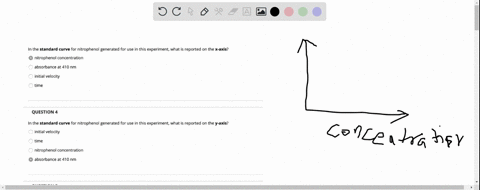 in-the-standard-curve-for-nitrophenol-generated-for-use-in-this-experiment-what-is-reported-on-the-x-axis-nitrophenol-concentration-absorbance-at-410-nm-initial-velocity-time-question-4-in-t-57136
