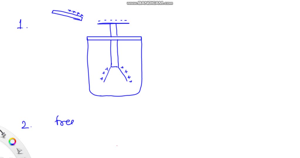 SOLVED: DISCUSSION QUESTIONS The Picture On The Left Below Illustrates ...