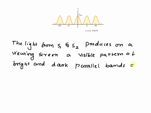 in-a-two-slit-interference-pattern-projected-on-a-screen-are-the-fringes-equally-spaced-on-a-screen-everywhere-b-only-for-large-angles-only-for-small-angles-84735