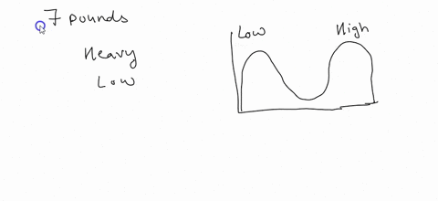 b-for-example-very-small-and-very-large-babies-are-the-most-likely-to-die-leaving-a-narrower-distribution-of-birthweights__-20-100-70-50-30-1-20-6-70-l-1-mortality-15-1-10-very-high-mortalit-12435