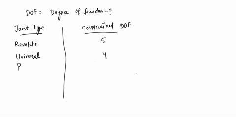 for-the-given-mechanisms-find-the-degree-of-freedom-f-show-the-link-numbers-on-the-figures-number-the-links-and-label-the-joints-on-the-figure-write-the-number-of-links-number-of-joints-and-23722