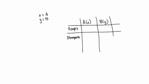 angela-is-in-charge-of-purchasing-supplies-for-a-large-hotel-angela-must-purchase-at-least-750-soaps-and-at-least-490-shampoos-at-the-lowest-possible-cost-there-are-two-different-suppliers-o-70112