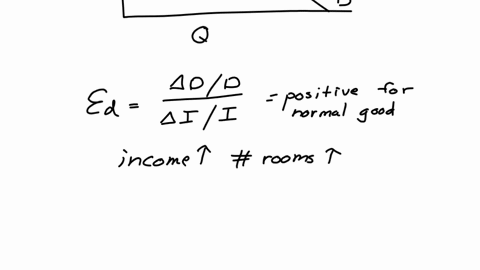 graph-input-tool-market-for-riverss-hotel-rooms-begintabularlr-price-100-dollars-per-room-quantity-demanded-400-hotel-rooms-per-night-endtabular-demand-factors-average-income-thousands-of-dollars-airf