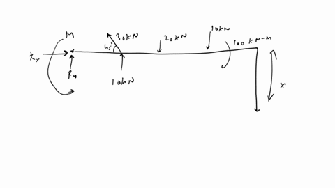 a-laminar-boundary-layer-develops-on-a-flat-plate-immersed-in-an-airstream-with-u-5-ms-and-a-temperature-t-20-c-fix-your-attention-on-a-station-x-025-m-downstream-of-the-leading-edge-a-what-19619