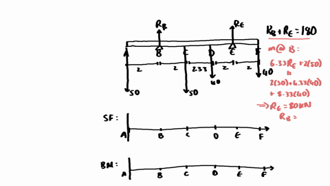 a-beam-abcdef-in-which-ab-2m-bc-2-m-cd-233-m-de-2-m-and-ef-2-m-carries-loads-of-50-kn-50-kn-40-kn-and-40-kn-at-a-c-d-and-f-respectively-and-is-supported-at-b-and-e-draw-the-sf-and-bm-diagrams-and-find