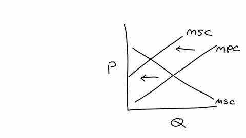 price-of-gas-marginal-social-cost-b-marginal-external-cost-of-210-supply-socially-optimal-a-equilibrium-demand-i-overproduction-i-marginal-social-benefit-powered-by-quantity-desmos-equilibri-21356