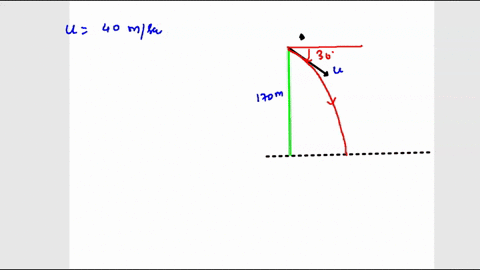 a-body-is-projected-downward-at-an-angle-of-30-degrees-with-the-horizontal-from-the-top-of-a-building-170-m-high-its-initial-speed-is-40-ms-assuming-projectile-motion-a-diagram-is-required-h-42747
