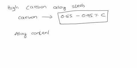q2-the-following-binary-phase-diagram-is-the-iron-end-of-the-famous-iron-carbon-phase-diagram-please-tell-us-where-in-the-diagram-are-the-compostions-for-low-carbon-alloy-steels-high-carbon-81979