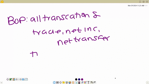 the-following-table-shows-the-value-of-credits-and-debits-in-four-balance-of-payments-accounts-in-the-fictional-economy-of-pagros-begintabularccc-hline-balance-of-payments-account-begintabularc-debits