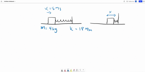 a-block-of-mass-m-4-kg-is-attached-to-a-spring-of-spring-constant-k18-nlm-and-rests-on-a-horizontal-frictionless-surface-the-other-end-of-the-spring-is-fixed-to-a-wall-and-the-spring-is-init-70058