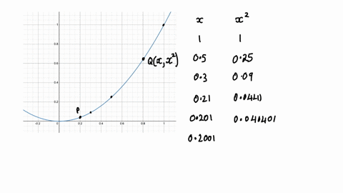 find-an-equation-of-the-tangent-line-to-the-parabola-at-the-point-start-by-calculating-the-slope-of-the-secant-line-for-different-points-that-get-closer-to-the-point-fill-in-this-table-similar-to-thos
