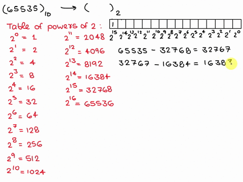 convert-65535-to-binary-octal-and-hexa-decimal-without-using-division-method-15979