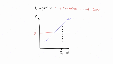 a-competitive-firm-is-currently-producing-a-quantity-of-output-at-which-marginal-revenue-exceeds-marginal-cost-in-order-to-increase-its-profit-the-firm-should-a-increase-the-price-of-the-goo-62125