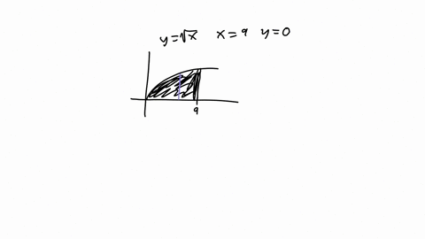 use-the-method-of-shells-to-find-the-volume-of-the-solid-generated-when-the-region-bounded-by-y-vx-x-9and-y-0-is-rotated-about-the-indicated-lines_-10-pts-a-about-the-x-axis_-b-about-the-lin-26592