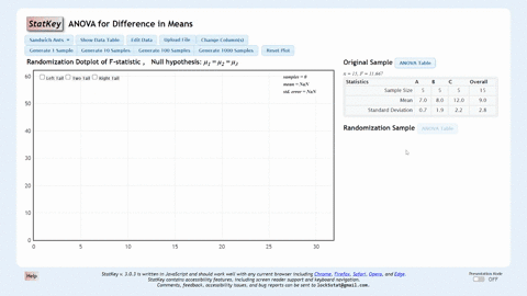 the-following-data-represent-the-results-from-an-independent-measures-experiment-comparing-three-treatment-conditions-use-statcrunch-or-other-technology-to-conduct-an-analysis-of-variance-wi-94029