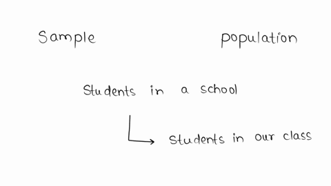 a-sample-is-a-portion-of-the-_________-population-that-is-considered-for-study-and-analysis-selected-fixed-total-random
