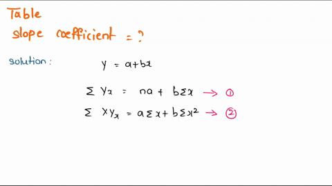 you-are-given-the-following-information-about-x-and-y-independent-variable-1-2-dependent-variable-5-4-3-3-4-2-5-refer-to-exhibit-14-5-the-least-squares-estimate-of-b1-slope-equals-a5-b-6-c-1-28724