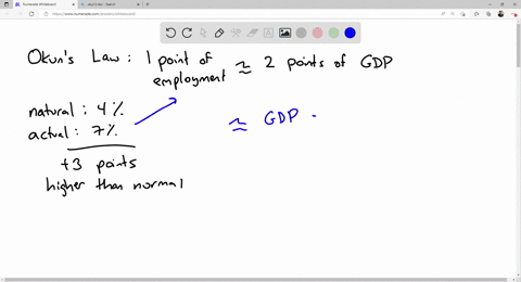 suppose-that-the-natural-rate-of-unemployment-in-a-particular-year-is-4-percent-and-the-actual-rate-of-unemployment-is-7-percent-instructions-enter-your-answers-as-whole-numbers-a-use-okuns-51394