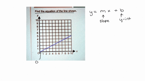 find-the-equation-for-the-line-shown-find-the-equation-of-the-line-shown-y-10-6-5-0-1-2-3-4-5-6-7-8-9-10-23361