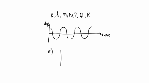 equilibrium-there-must-be-a-restoring-force-acting-on-the-oscillating-object-the-direction-of-this-force-must-always-point-toward-the-equilibrium-and-its-magnitude-must-be-directly-proportional-to-the