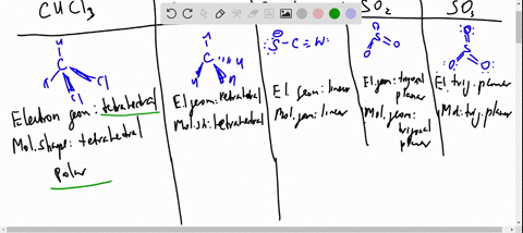 identify-the-following-chcl3-electron-geometry-______________-molecular-shape-_______________-polar-non-polar-an-ion-__________-ch4-electron-geometry-______________-molecular-shape-_________-92474