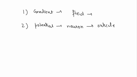 1the-concentration-of-sodium-in-the-extracellular-fluid-surrounding-neurons-is-around-150-mm-while-the-concentration-in-the-cytoplasm-of-neurons-is-around-5-mm-explain-what-will-drive-sodium-16414
