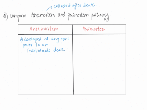 compared-with-antemortem-pathology-perimortem-pathology-36155