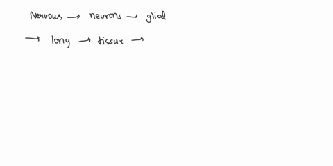 give-the-name-of-the-nervous-tissues-which-form-the-spinal-cord-94445